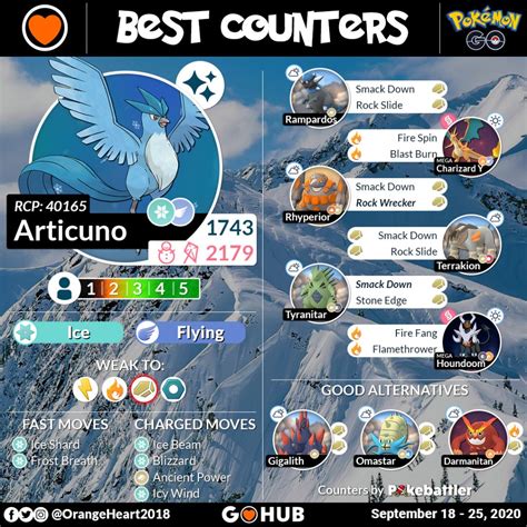 Articuno Counters .